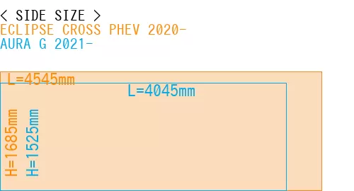 #ECLIPSE CROSS PHEV 2020- + AURA G 2021-